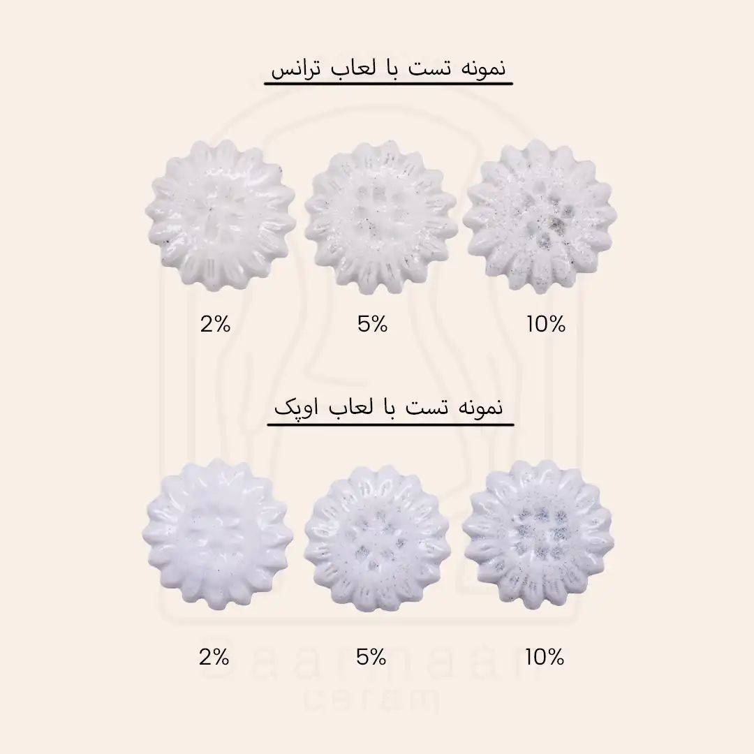 سیلیکون کارباید